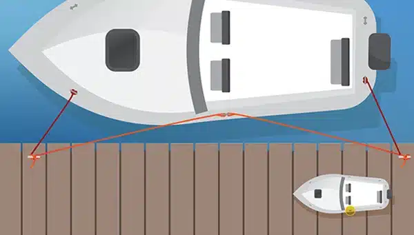 spring lines secured to dock